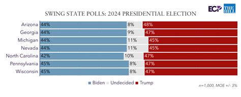 Approval ratings and polls - Lawyers, Guns & Money