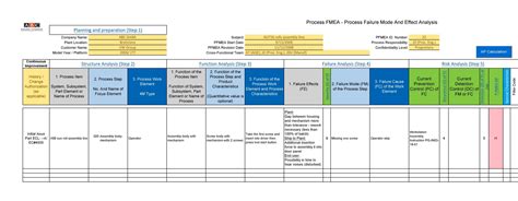 Process Fmea Ranking Table