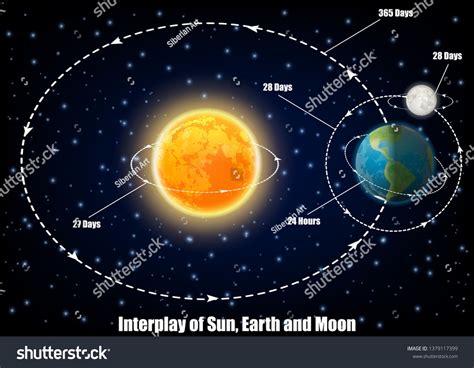 Labeled Moon Diagram