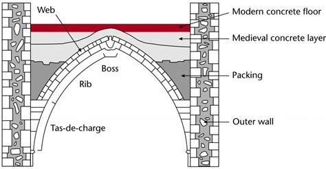 Ribbed Vault Diagram