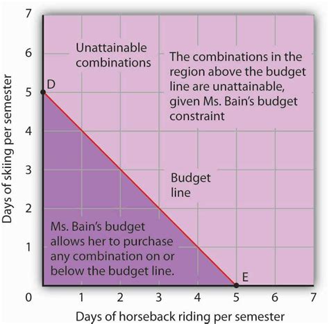 7.3 Indifference Curve Analysis: An Alternative Approach to ...