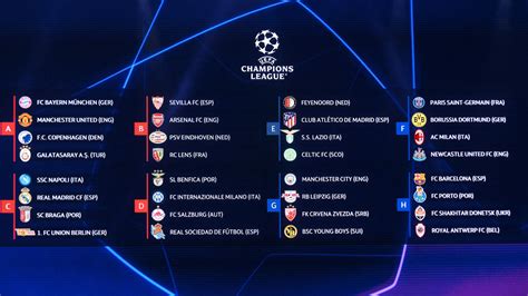 A Complete Guide to the 2023/24 UEFA Champions League Group Stage ...