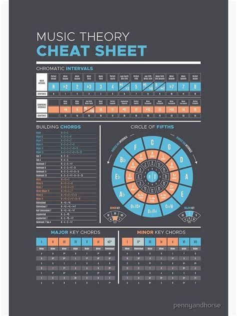 Music Theory Piano, Learn Music Theory, Music Theory Lessons, Piano Sheet Music, Guitar Lessons ...