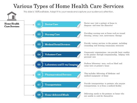 Various Types Of Home Health Care Services | Presentation Graphics ...