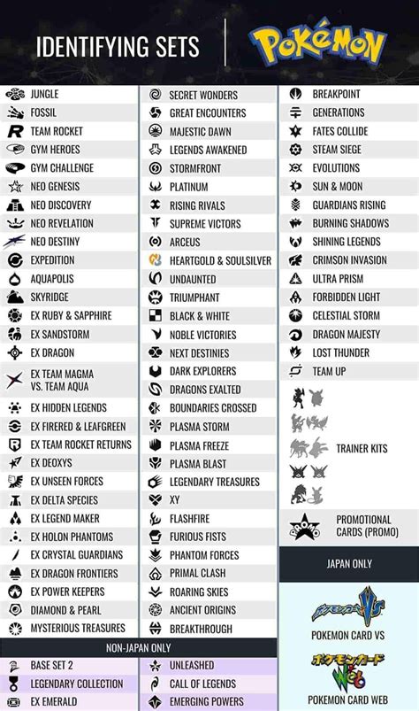 List of All Pokemon Characters and Symbols