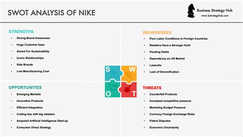 Nike SWOT 2023 | SWOT Analysis of Nike | Business Strategy Hub