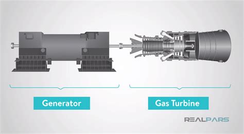 What is a Gas Turbine? - RealPars