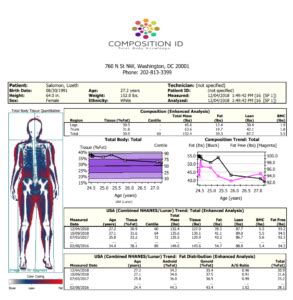 How to Read DEXA Scan Results - Composition ID