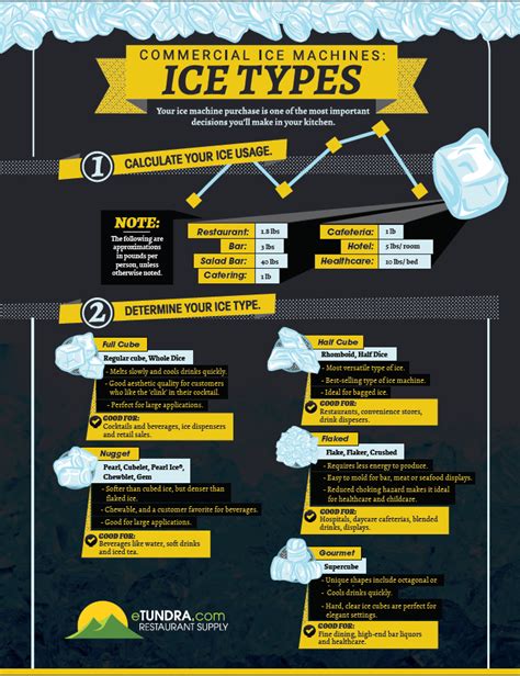 Commercial Ice Machines: Ice Types [INFOGRAPHIC] | Tundra Restaurant Supply