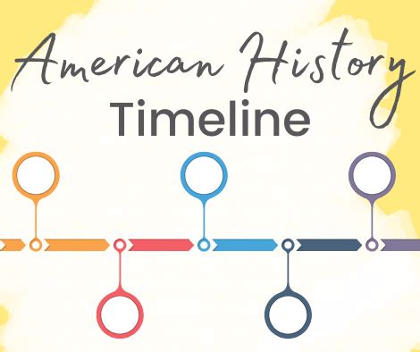 American History Combined Timeline