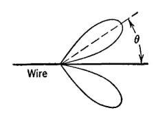 Electrical Communication - The Rhombic Antenna