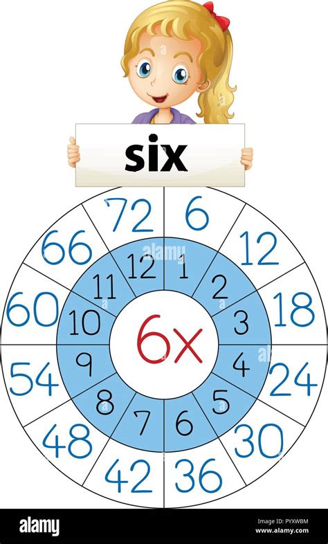 Multiplication table clip art hi-res stock photography and images - Alamy