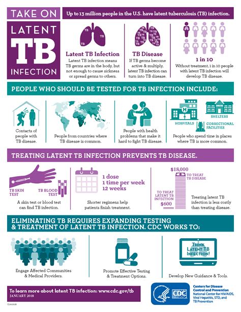 Infographics | Publications & Products | TB | CDC