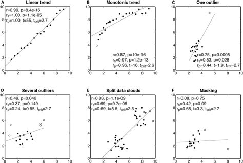 Frontiers | Improving standards in brain-behavior correlation analyses ...