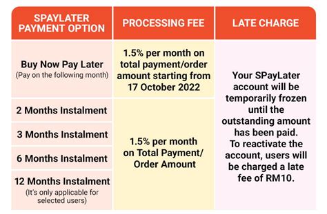 Shopee Begin To Impose 1.5% Processing Fee On SPayLater BNPL Option - Lowyat.NET