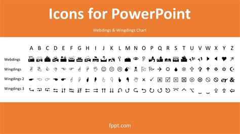 Wingdings & Webdings Chart