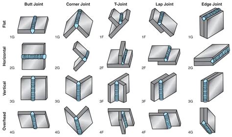 Which Is Stronger- MIG Or Stick Welding? – Weld Gears