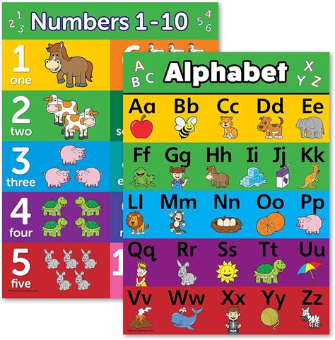 Amazon.com : ABC Alphabet & Numbers 1-10 Poster Chart Set - Laminated ...