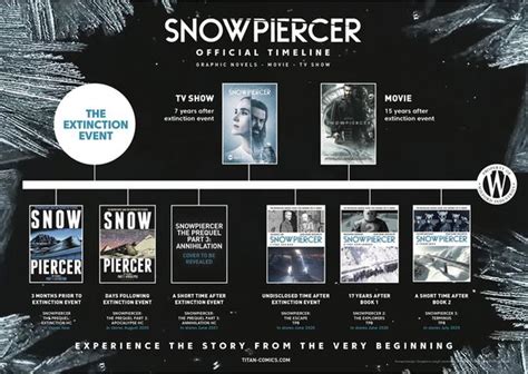 Snowpiercer @ Titan Comics