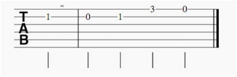 Wonderwall Chords: The Ultimate Guide - Page 2 of 2 - National Guitar Academy