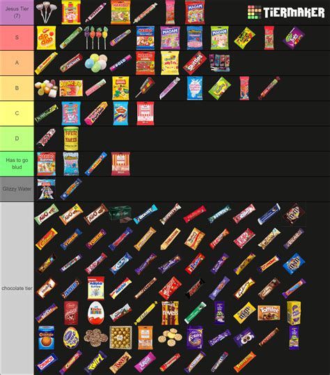 Chocolate & Sweets in the UK Tier List (Community Rankings) - TierMaker