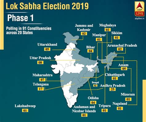 Lok Sabha Elections 2019 - Phase 1- List of 91 constituencies, 1275 ...