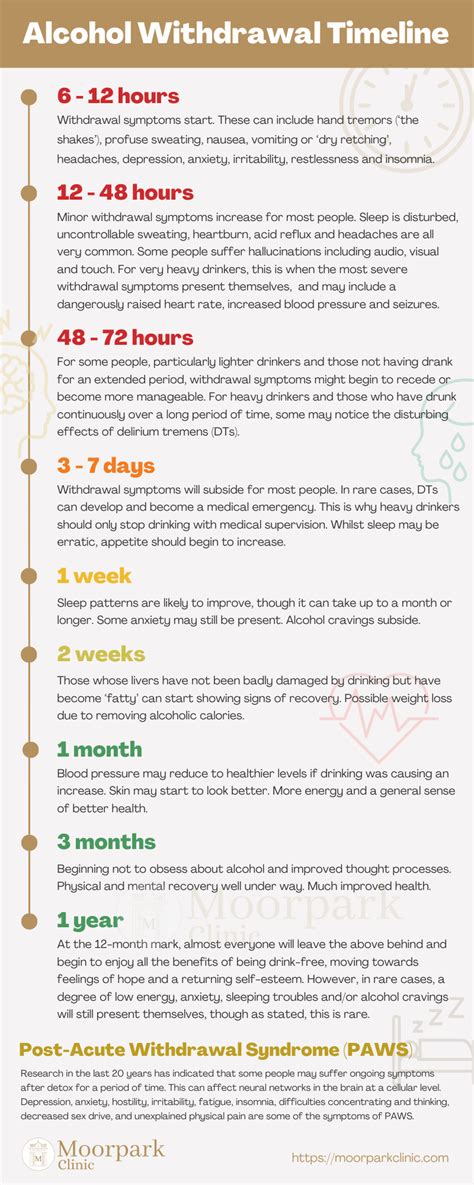 Alcohol Detox Timeline | Moorpark Addiction Clinic, Scotland, UK