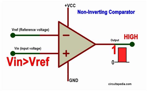 Comparator | Comparator Circuit | What Is Comparator