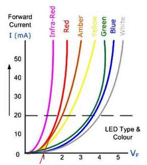 I don't understand the text about LED's type and power consumption - Electrical Engineering ...