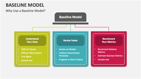 Pentingnya Baseline Model dalam Pemodelan Machine Learning | by Raihan Nugroho Jauhari | Medium