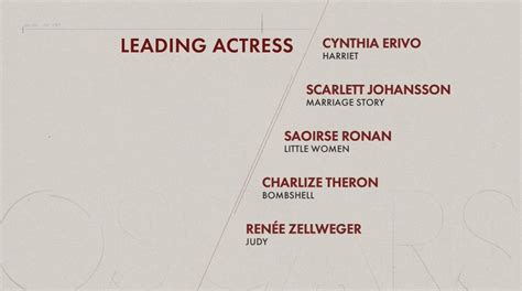 AwardsWatch - 2020 Oscar Winner Predictions – BEST ACTRESS