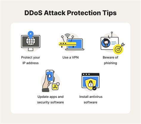 DDoS Attack Explained!. A DDoS assault may be executed… | by Rahul B ...