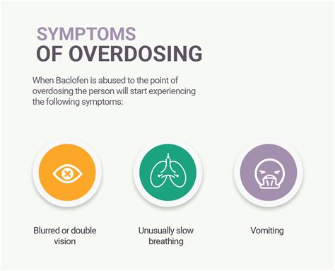 Baclofen and its Use in Addiction Treatment