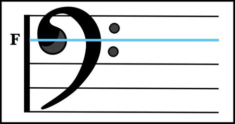 The Musical Symbol F Clef