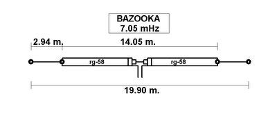 The Bazooka Antenna - IW5EDI Simone - Ham-Radio