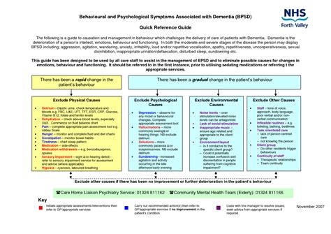 Dementia Chart