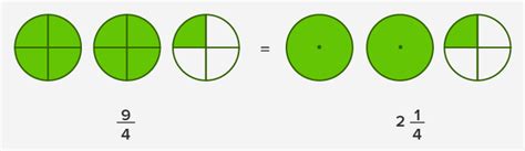 What is Simplify Mixed Numbers? - Definition, Facts and Examples