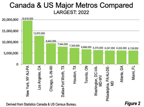 Comparing Canadian and U.S. Metropolitan Areas | Newgeography.com