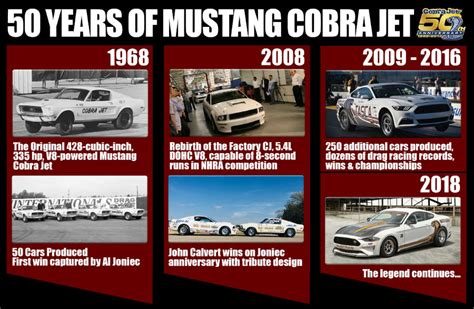 Ford Mustang Cobra Jet Through the Years