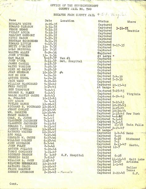 SF County Jail San Bruno Escapes 1935-1962 | History of the San ...