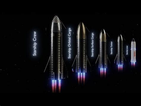 Pin by Dievinyl c on SpaceX info “G” in 2021 | Spacex starship, Spacex, Starship design