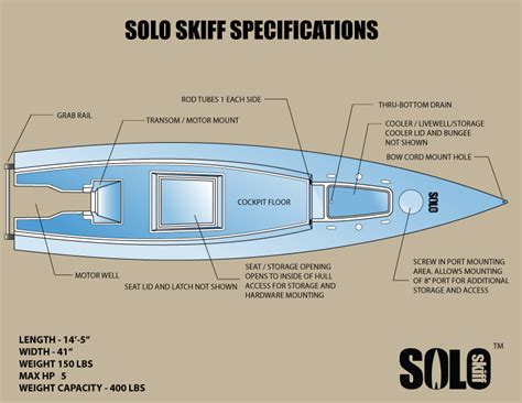 solo-skiff-specifications | Skiff Life