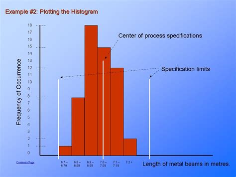 Creating a Histogram | Information & Training | Statistical ImprovementPresentationEZE