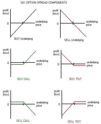 Profit diagram put option and with it forex pip collector