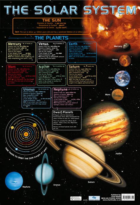 Solar System Chart Poster