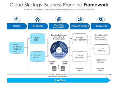 Cloud strategy business planning framework | Presentation Graphics ...