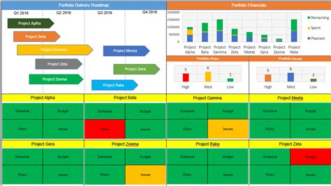 Portfolio Dashboard PPT Template Download - Free Project Management Templates