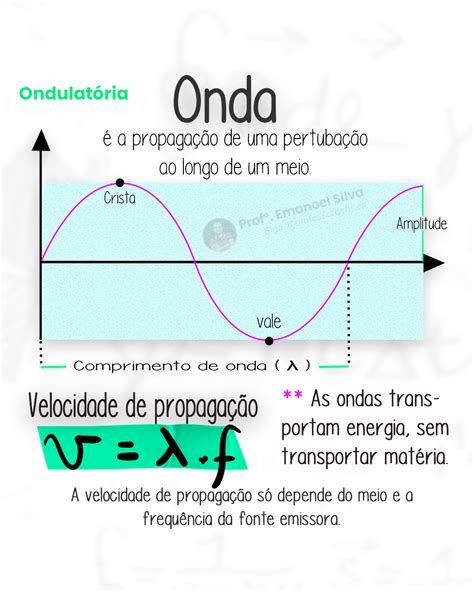 Ondulatória - O que é uma onda? | Ondulatória, Estudar fisica, Resumo sobre