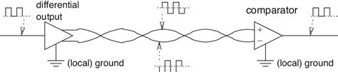 48 Differential signaling | Download Scientific Diagram