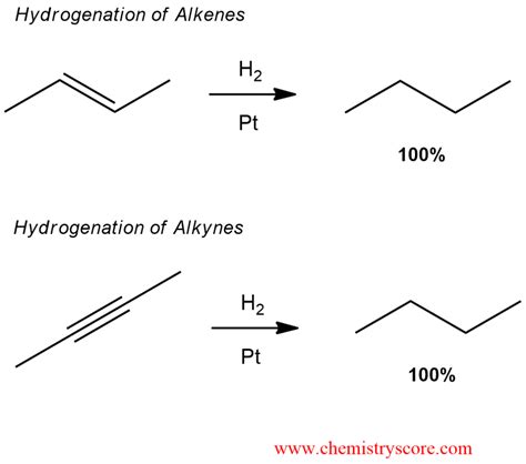 Hydrogenation of Alkynes - ChemistryScore